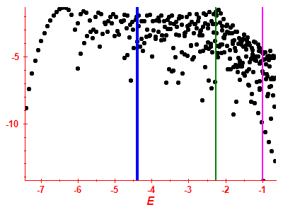 Strength function log